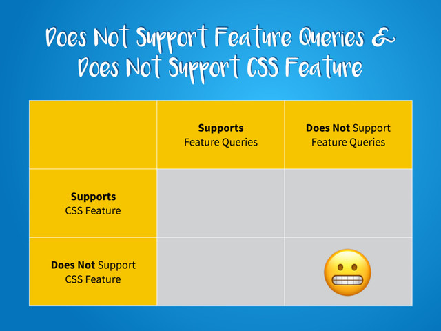Does Not Support Feature Queries &
Does Not Support CSS Feature
Supports
Feature Queries
Does Not Support
Feature Queries
Supports
CSS Feature
Does Not Support
CSS Feature
