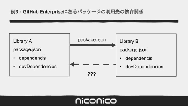 例3：GitHub Enterpriseにあるパッケージの利用先の依存関係
Library A
package.json
• dependencis
• devDependencies
Library B
package.json
• dependencis
• devDependencies
???
package.json
