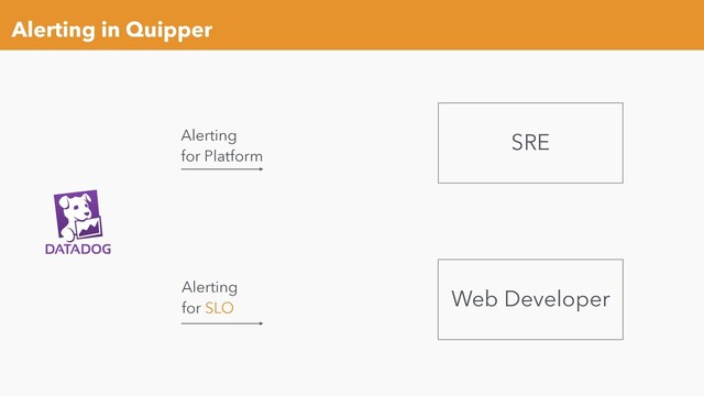 Alerting in Quipper
SRE
Web Developer
Alerting
for Platform
Alerting
for SLO
