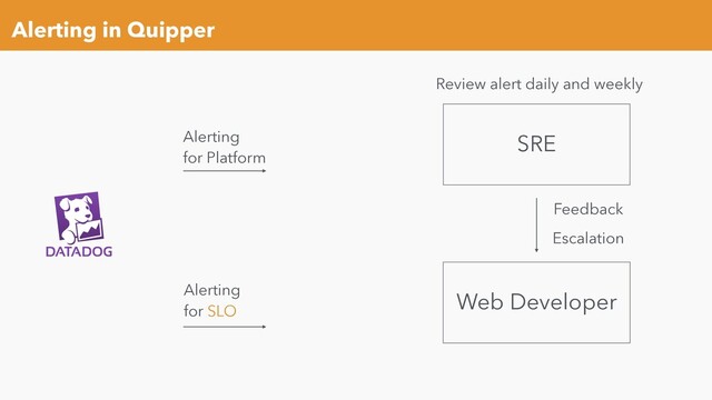 Alerting in Quipper
SRE
Web Developer
Alerting
for Platform
Alerting
for SLO
Escalation
Review alert daily and weekly
Feedback
