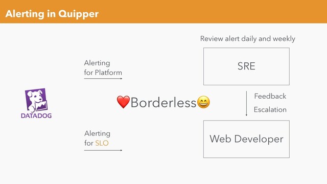 Alerting in Quipper
SRE
Web Developer
Alerting
for Platform
Alerting
for SLO
Escalation
❤Borderless
Review alert daily and weekly
Feedback
