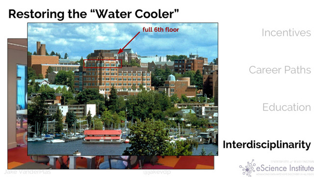 @jakevdp
Jake VanderPlas
Incentives
Career Paths
Education
Interdisciplinarity
Restoring the “Water Cooler”
full 6th floor
