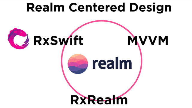 γΰτͰίίϩΦυϧ
B
Launch iPhone3G
iOS Developer since mid 2008
RxSwift MVVM
Realm Centered Design
RxRealm

