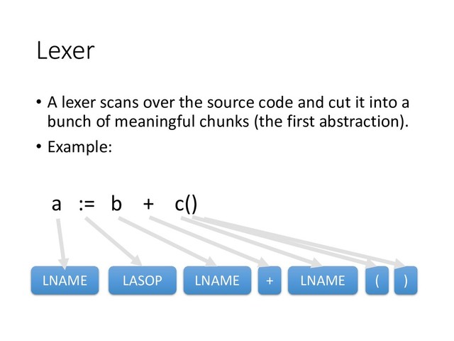 Lexer
• A lexer scans over the source code and cut it into a
bunch of meaningful chunks (the first abstraction).
• Example:
a := b + c()
LNAME LASOP +
LNAME LNAME ( )
