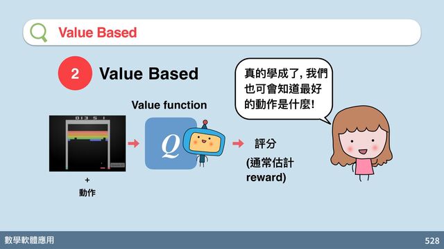 數學軟體應⽤ 528
Value Based
2 Value Based
Q 評分
+
動作
(通常估計
reward)
Value function
真的學成了, 我們
也可會知道最好
的動作是什麼!
