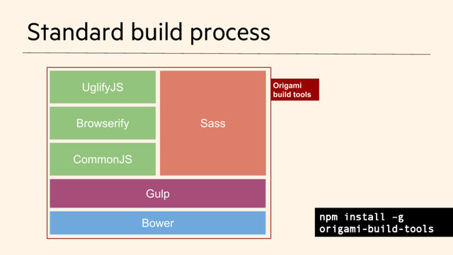 npm install –g
origami-build-tools
Standard build process

