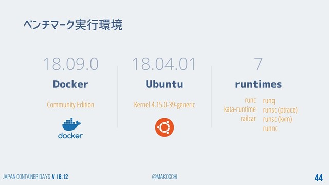 Japan Container DAYS v 18.12 @makocchi 44
Docker
18.09.0
Ubuntu
18.04.01
runtimes
7
ベンチマーク実行環境
Kernel 4.15.0-39-generic
Community Edition
runc
kata-runtime
railcar
runq
runsc (ptrace)
runsc (kvm)
runnc
