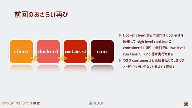 Japan Container DAYS v 18.12 @makocchi 56
前回のおさらい再び
Docker client からの操作は dockerd を
経由して high level runtime の
containerd に渡り、最終的に low level
run time の runc 等が実行される
つまり containerd と直接お話してしまえば
オーバーヘッドは少なくなるはず (確信)
runc
containerd
dockerd
client
