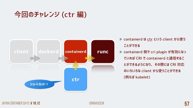 Japan Container DAYS v 18.12 @makocchi 57
今回のチャレンジ (ctr 編)
containerd は ctr という client から使う
ことができる
containerd 側で cri plugin が有効になっ
ていれば CRI で containerd と通信するこ
とができるようになり、その際には CRI 対応
のいろいろな client から使うことができる
(例えば kubelet)
runc
containerd
dockerd
ctr
client
ショートカット！
