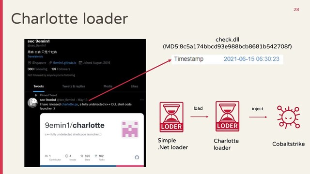 Charlotte loader
Simple
.Net loader
Charlotte
loader
load inject
Cobaltstrike
check.dll
(MD5:8c5a174bbcd93e988bcb8681b542708f)
28
