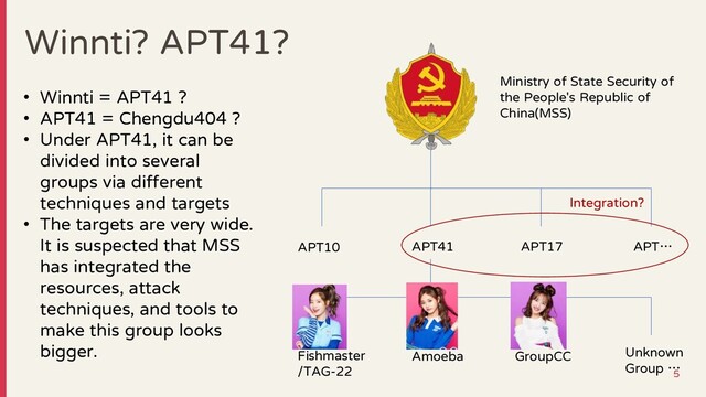 Winnti? APT41?
5
Ministry of State Security of
the People's Republic of
China(MSS)
• Winnti = APT41 ?
• APT41 = Chengdu404 ?
• Under APT41, it can be
divided into several
groups via different
techniques and targets
• The targets are very wide.
It is suspected that MSS
has integrated the
resources, attack
techniques, and tools to
make this group looks
bigger.
APT41
APT10 APT17 APT…
Integration?
Fishmaster
/TAG-22
GroupCC
Amoeba Unknown
Group …
