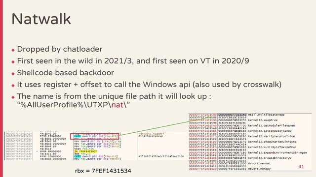Natwalk
◆
Dropped by chatloader
◆
First seen in the wild in 2021/3, and first seen on VT in 2020/9
◆
Shellcode based backdoor
◆
It uses register + offset to call the Windows api (also used by crosswalk)
◆
The name is from the unique file path it will look up :
“%AllUserProfile%\UTXP\nat\”
rbx = 7FEF1431534
41
