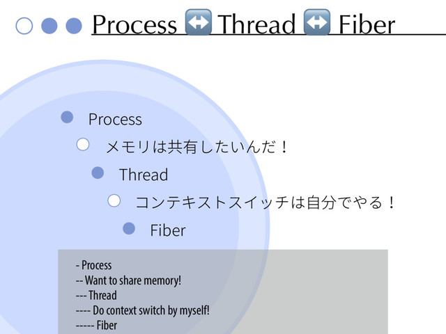 Process ↔ Thread ↔ Fiber
1SPDFTT
ًٌٔכⰟ剣׃׋ְ׿׌
5ISFBE
؝ٝذؗأزأ؎حثכ荈ⴓדװ׷
'JCFS
- Process
-- Want to share memory!
--- Thread
---- Do context switch by myself!
----- Fiber
