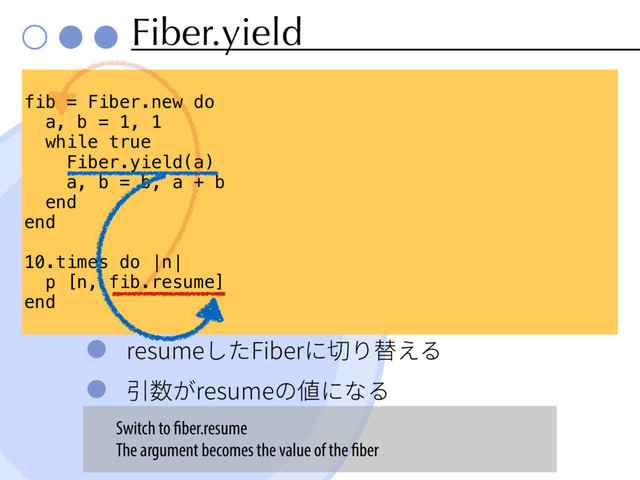 Fiber.yield
SFTVNF׃׋'JCFSחⴖ׶剏ִ׷
䒷侧ָSFTVNFך⦼חז׷
fib = Fiber.new do
a, b = 1, 1
while true
Fiber.yield(a)
a, b = b, a + b
end
end
10.times do |n|
p [n, fib.resume]
end
Switch to fiber.resume
The argument becomes the value of the fiber
