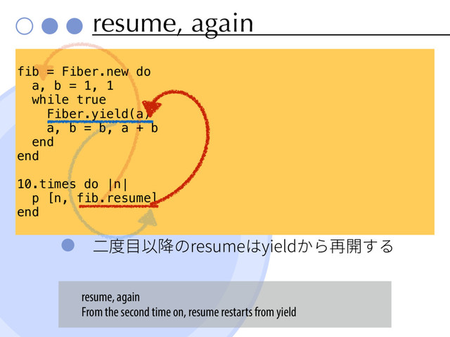 resume, again
✳䏝湡⟃꣬ךSFTVNFכZJFMEַ׵ⱄꟚׅ׷
fib = Fiber.new do
a, b = 1, 1
while true
Fiber.yield(a)
a, b = b, a + b
end
end
10.times do |n|
p [n, fib.resume]
end
resume, again
From the second time on, resume restarts from yield
