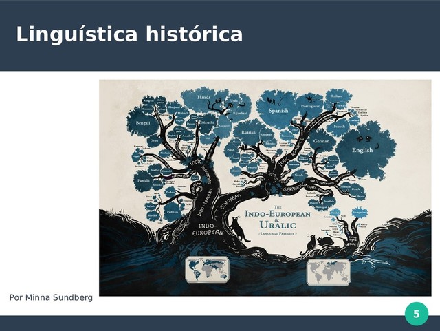 5
Linguística histórica
Por Minna Sundberg
