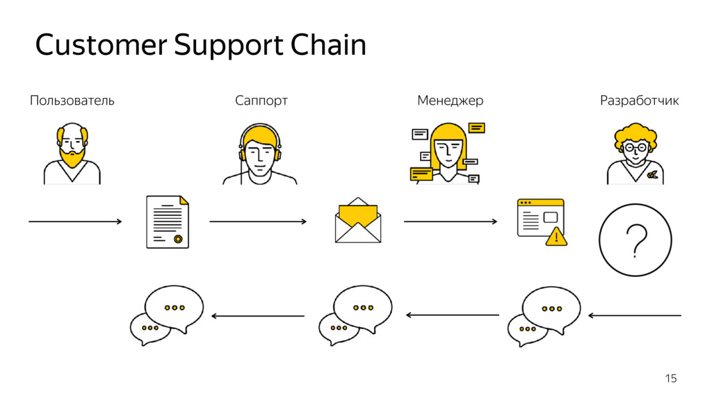 Chain support. Менеджер продукта Разработчик саппорт. Саппорт монтаж. Как работает саппорт. Саппорт для детей.