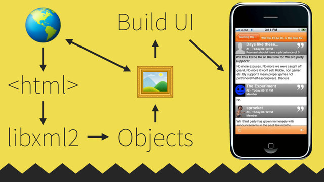

libxml2 Objects

Build UI
