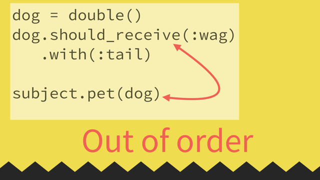 dog = double()
dog.should_receive(:wag)
.with(:tail)
 
subject.pet(dog)
Out of order
