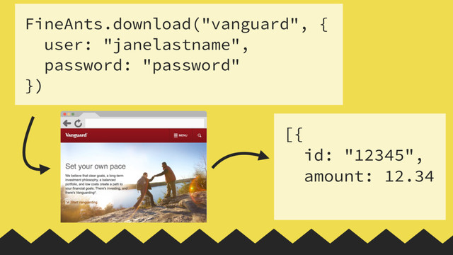 FineAnts.download("vanguard", {
user: "janelastname",
password: "password"
})
[{
id: "12345",
amount: 12.34
