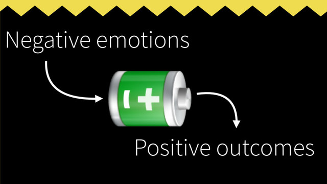 Negative emotions
Positive outcomes
