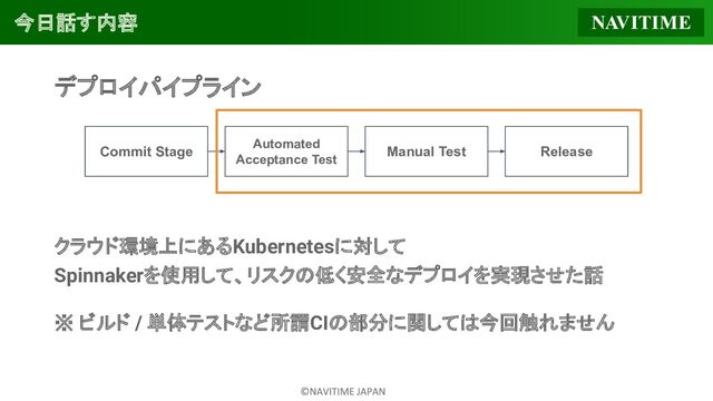 今日話す内容
デプロイパイプライン
クラウド環境上にあるKubernetesに対して
Spinnakerを使用して、リスクの低く安全なデプロイを実現させた話
※ ビルド / 単体テストなど所謂CIの部分に関しては今回触れません
Commit Stage
Automated
Acceptance Test
Manual Test Release
