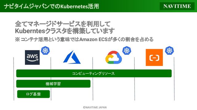 ナビタイムジャパンでの 活用
全てマネージドサービスを利用して
Kuberntesクラスタを構築しています
※ コンテナ活用という意味ではAmazon ECSが多くの割合を占める
コンピューティングリソース
機械学習
ログ基盤
