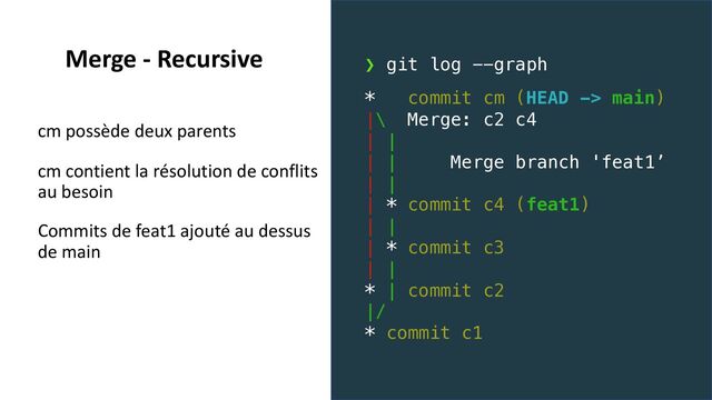 Merge - Recursive
cm possède deux parents
cm contient la résolution de conflits
au besoin
Commits de feat1 ajouté au dessus
de main
* commit cm (HEAD -> main)
|\ Merge: c2 c4
| |
| | Merge branch 'feat1’
| |
| * commit c4 (feat1)
| |
| * commit c3
| |
* | commit c2
|/
* commit c1
❯ git log --graph
