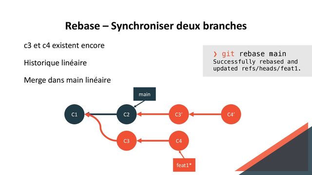 Rebase – Synchroniser deux branches
c3 et c4 existent encore
Historique linéaire
Merge dans main linéaire
❯ git rebase main
Successfully rebased and
updated refs/heads/feat1.
C1 C2
C3 C4
feat1*
main
C3’ C4’
