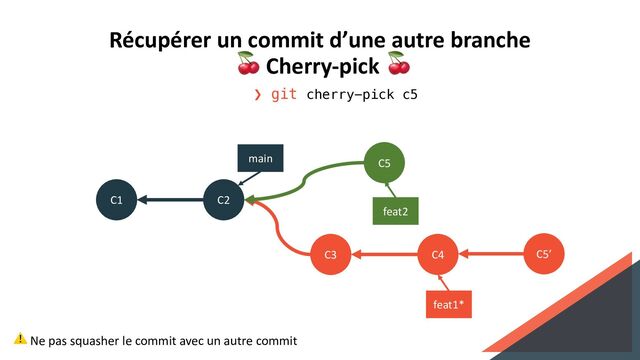 Récupérer un commit d’une autre branche
Cherry-pick
❯ git cherry-pick c5
⚠ Ne pas squasher le commit avec un autre commit
C1 C2
C3 C4
feat1*
main C5
feat2
C5’
