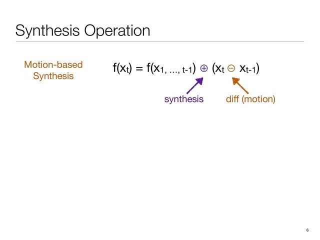 Synthesis Operation
6
f(xt) = f(x1, …, t-1) ⊕ (xt ⊖ xt-1)

diﬀ (motion)
synthesis
Motion-based

Synthesis
