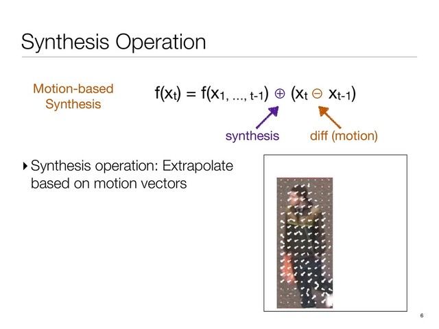 Synthesis Operation
6
f(xt) = f(x1, …, t-1) ⊕ (xt ⊖ xt-1)

diﬀ (motion)
synthesis
Motion-based

Synthesis
▸ Synthesis operation: Extrapolate
based on motion vectors
