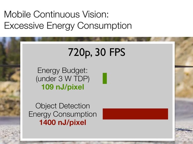 Mobile Continuous Vision:
Excessive Energy Consumption
Energy Budget:
(under 3 W TDP)
109 nJ/pixel
Object Detection
Energy Consumption
1400 nJ/pixel
720p, 30 FPS
