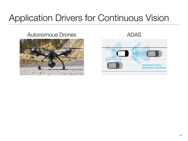 Application Drivers for Continuous Vision
3
Autonomous Drones ADAS
