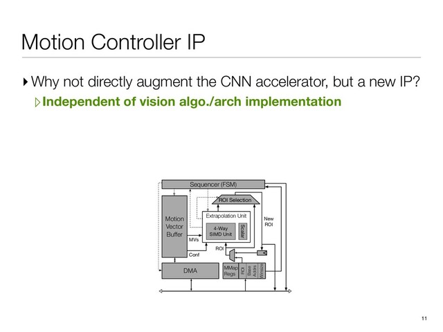 Motion Controller IP
▸ Why not directly augment the CNN accelerator, but a new IP?
▹Independent of vision algo./arch implementation
11
Extrapolation Unit
Motion
Vector
Buffer
DMA
Sequencer (FSM)
ROI Selection
ROI
4-Way
SIMD Unit
Scalar
MVs
New
ROI
MMap
Regs
ROI
Winsize
Base
Addrs
Conf
