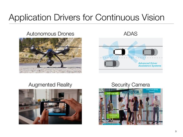 Application Drivers for Continuous Vision
3
Autonomous Drones
Augmented Reality
ADAS
Security Camera
