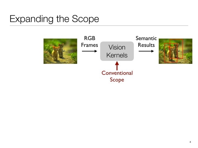 Expanding the Scope
4
Vision
Kernels
RGB
Frames
Semantic
Results
Conventional
Scope
