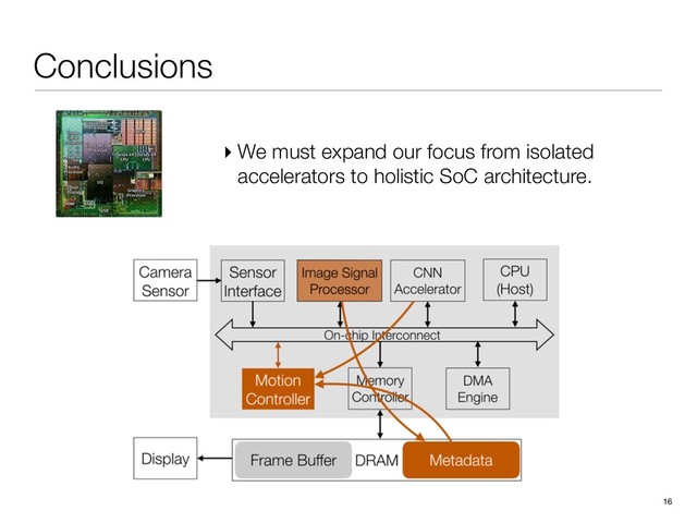 Conclusions
16
▸ We must expand our focus from isolated
accelerators to holistic SoC architecture.
