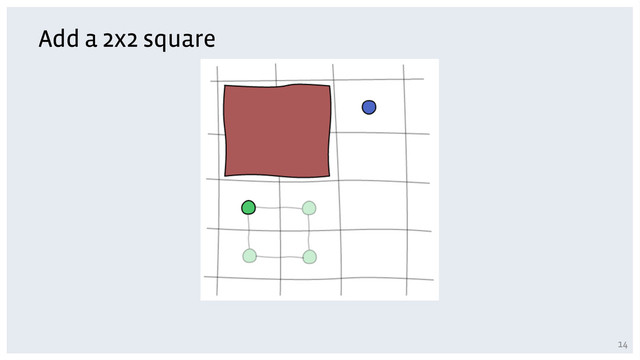 Add a 2x2 square
14
