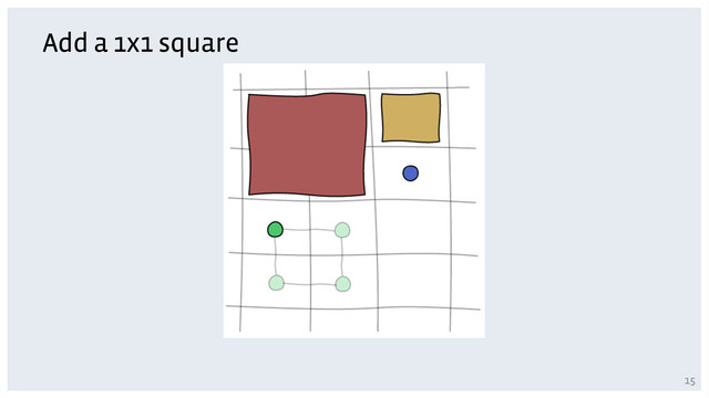 Add a 1x1 square
15

