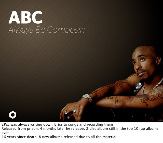 ABC
Always Be Composin’
2Pac was always writing down lyrics to songs and recording them
Released from prison, 4 months later he releases 2 disc album still in the top 10 rap albums
ever
16 years since death, 8 new albums released due to all the material
