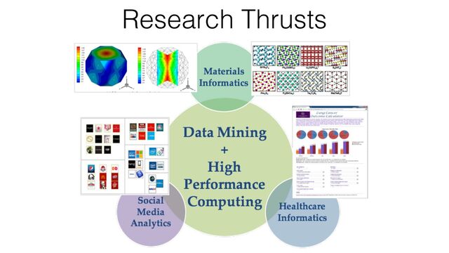 Research Thrusts
