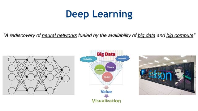Deep Learning
“A rediscovery of neural networks fueled by the availability of big data and big compute”
