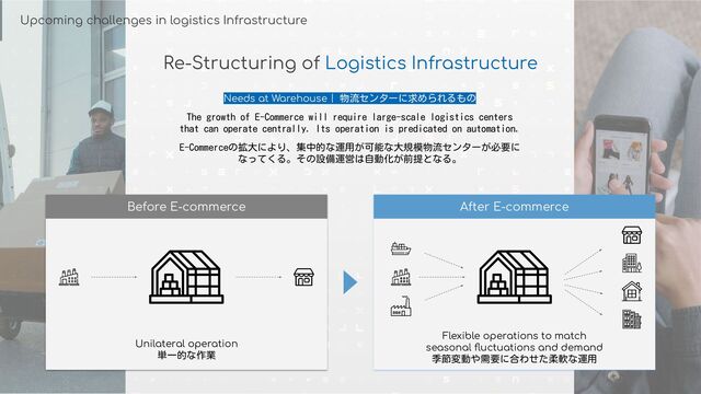 Conﬁdential © 2021-2022 LexxPluss, Inc.
Upcoming challenges in logistics Infrastructure
Re-Structuring of Logistics Infrastructure
Before E-commerce After E-commerce
Unilateral operation
単一的な作業
Flexible operations to match
seasonal ﬂuctuations and demand
季節変動や需要に合わせた柔軟な運用
Needs at Warehouse | 物流センターに求められるもの
The growth of E-Commerce will require large-scale logistics centers
that can operate centrally. Its operation is predicated on automation.
E-Commerceの拡大により、集中的な運用が可能な大規模物流センターが必要に
なってくる。その設備運営は自動化が前提となる。
