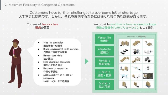 Conﬁdential © 2021-2022 LexxPluss, Inc.
2. Maximize Flexibility to Congested Operations
Customers have further challenges to overcome labor shortage.
人手不足は問題です。しかし、それを解消するためには様々な複合的な課題があります。
Causes of headaches
頭痛の原因
We provide multiple values as one package
複数の価値を1つのソリューションとして提供
● Site in operation
現在稼働中の現場
● Mixed environment with workers
作業員と混在する環境
● Narrow corridors
狭い通路
● Ever-changing operation
刻々と変わる運用
● Monotony of operation
作業の単調性
● Applicability in times of
emergency
いざというときの応用性
Versatile
汎用性
Adaptable
適用力
Portable
移設可能
Flexible
連携・拡張
Scalable
拡大可能
Features - 機能一覧
