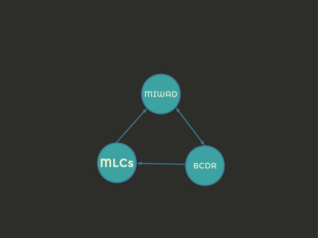 MIWAD
BCDR
MLCs
