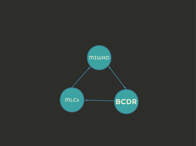 MIWAD
BCDR
MLCs
