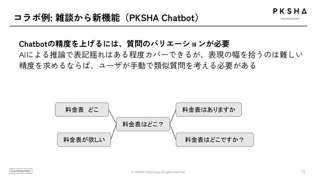 11
© PKSHA Technology All rights reserved.
コラボ例: 雑談から新機能（PKSHA Chatbot）
Chatbotの精度を上げるには、質問のバリエーションが必要
AIによる推論で表記揺れはある程度カバーできるが、表現の幅を拾うのは難しい
精度を求めるならば、ユーザが手動で類似質問を考える必要がある
料金表はどこ？
料金表　どこ
料金表が欲しい
料金表はありますか
料金表はどこですか？
