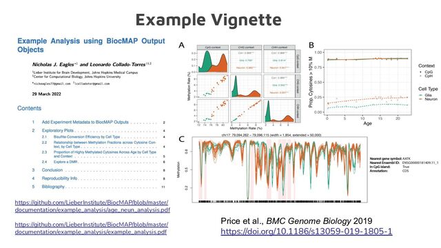 Example Vignette
https://github.com/LieberInstitute/BiocMAP/blob/master/
documentation/example_analysis/age_neun_analysis.pdf
https://github.com/LieberInstitute/BiocMAP/blob/master/
documentation/example_analysis/example_analysis.pdf
Price et al., BMC Genome Biology 2019
https://doi.org/10.1186/s13059-019-1805-1

