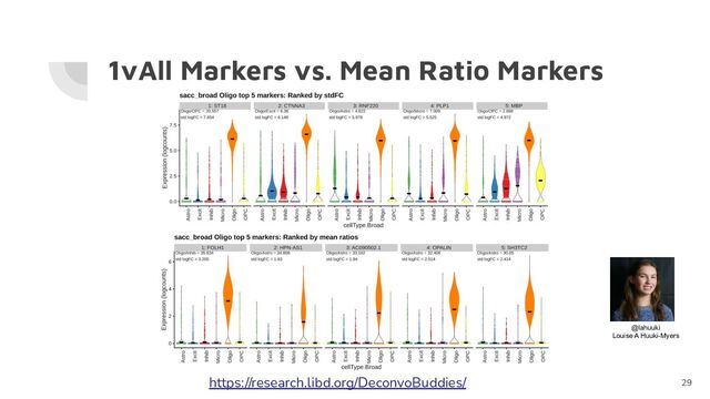 1vAll Markers vs. Mean Ratio Markers
29
https://research.libd.org/DeconvoBuddies/
@lahuuki
Louise A Huuki-Myers
